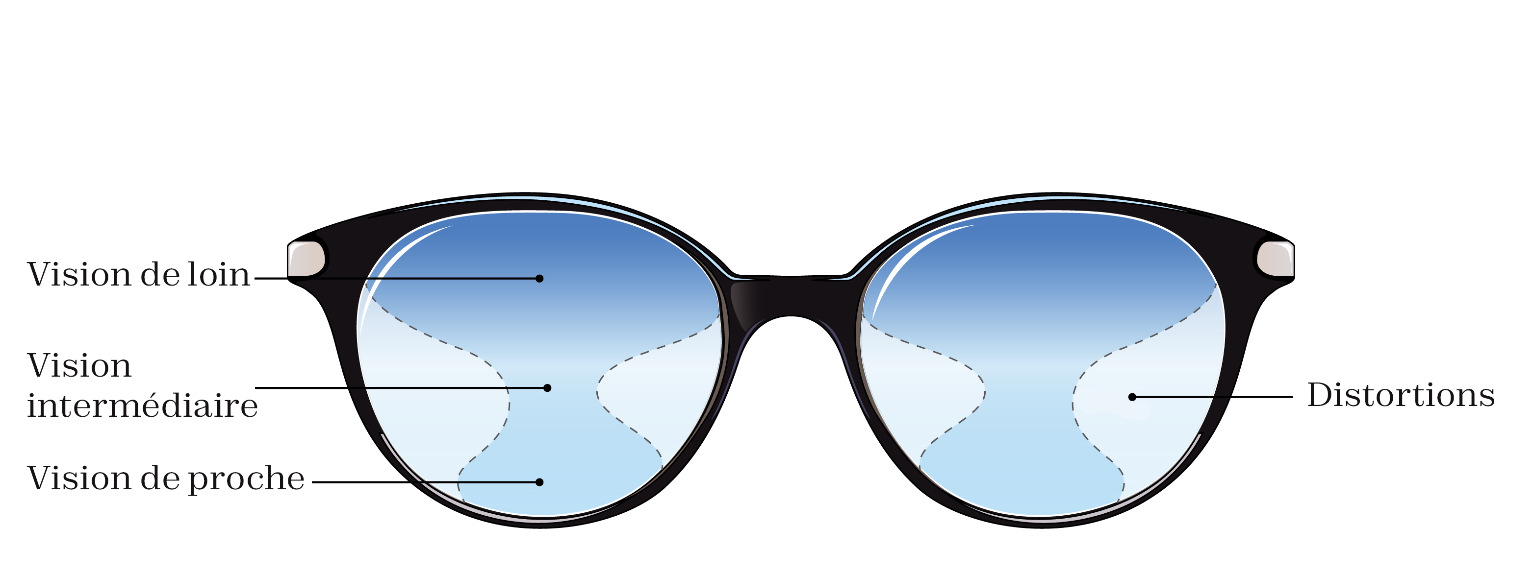 A pair of Vu eyeglasses with labeled zones: Vision de loin at the top, Vision intermédiaire in the middle, Vision de proche at the bottom, and Distortions at the edges—disponible chez le plus grand inventaire de montures à Montréal.